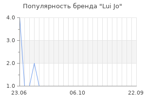 Популярность бренда lui jo