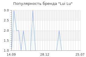 Популярность бренда lui lu
