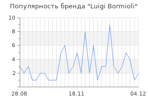 Популярность бренда luigi bormioli