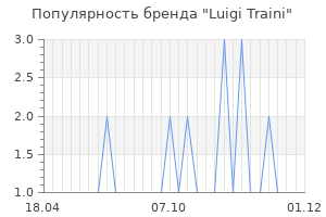 Популярность бренда luigi traini