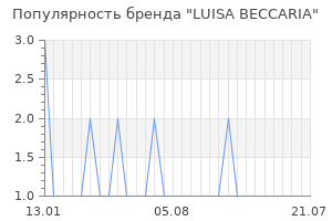 Популярность бренда luisa beccaria