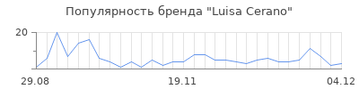 Популярность luisa cerano