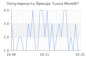Популярность бренда luisa moretti