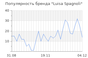Популярность бренда luisa spagnoli