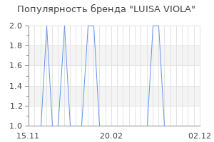 Популярность бренда luisa viola