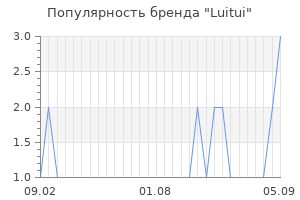 Популярность бренда Luitui