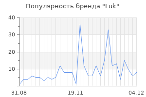 Популярность бренда luk