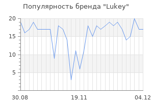 Популярность бренда lukey