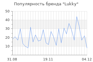 Популярность бренда lukky