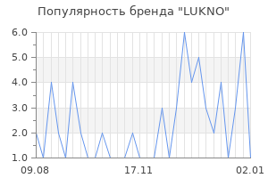 Популярность бренда LUKNO