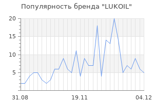 Популярность бренда lukoil