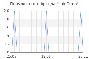 Популярность бренда luli fama