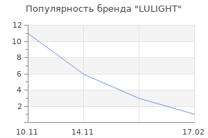 Популярность бренда LULIGHT