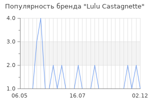 Популярность бренда lulu castagnette