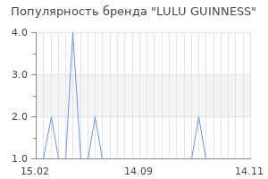 Популярность бренда lulu guinness