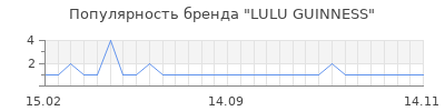 Популярность lulu guinness