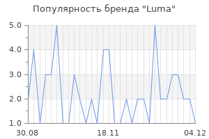 Популярность бренда luma