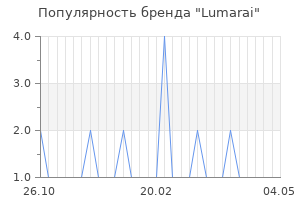 Популярность бренда lumarai