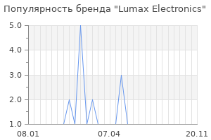 Популярность бренда lumax electronics