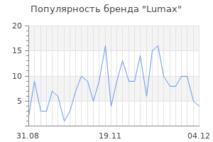 Популярность бренда lumax