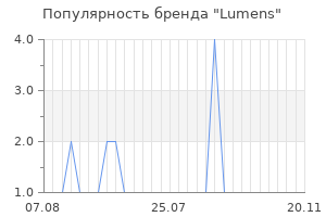 Популярность бренда Lumens