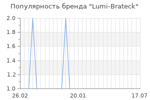Популярность бренда lumi brateck