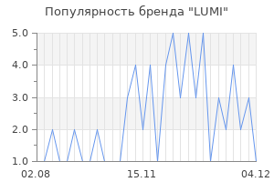 Популярность бренда lumi