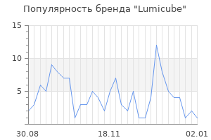 Популярность бренда lumicube