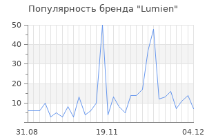 Популярность бренда lumien