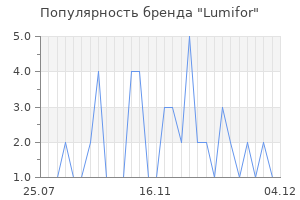 Популярность бренда lumifor