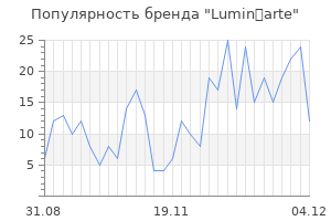 Популярность бренда lumin arte