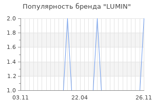 Популярность бренда lumin