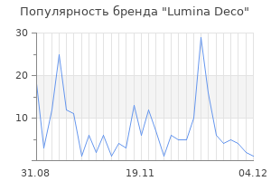 Популярность бренда lumina deco