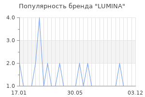 Популярность бренда lumina