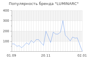 Популярность бренда luminarc
