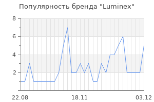 Популярность бренда luminex