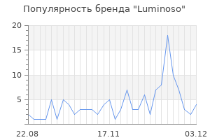 Популярность бренда luminoso