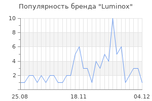 Популярность бренда luminox