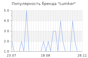 Популярность бренда lumker