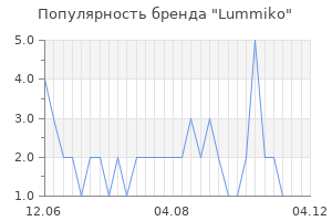Популярность бренда lummiko