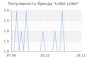 Популярность бренда luna luna