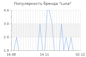 Популярность бренда luna