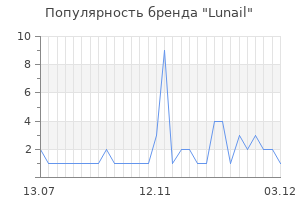 Популярность бренда lunail