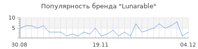 Популярность lunarable