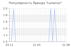 Популярность бренда lunarius