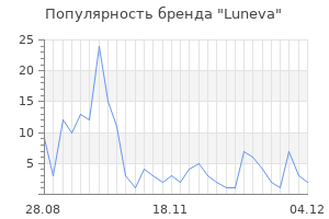 Популярность бренда luneva