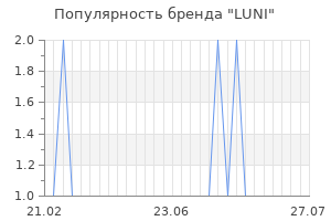 Популярность бренда luni