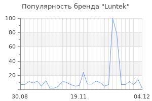 Популярность бренда luntek