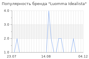 Популярность бренда luomma idealista