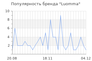 Популярность бренда luomma